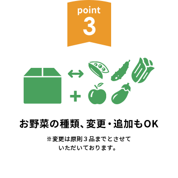 point3 お野菜の種類、変更・追加もOK※変更は原則3品までとさせていただいております。